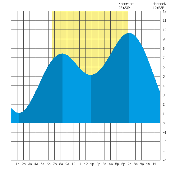 Marble Island tide chart for Saturday, September 23, 2023