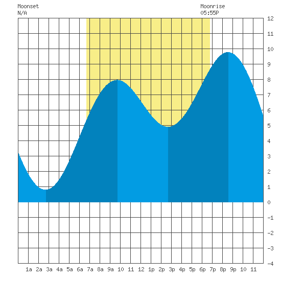 Marble Island tide chart for Sunday, September 24, 2023