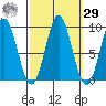 Marble Island tide chart for Friday, September 29, 2023