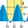 Marble Island tide chart for Saturday, September 2, 2023