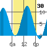 Marble Island tide chart for Saturday, September 30, 2023