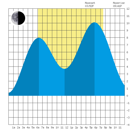 Marble Island tide chart for Wednesday, September 6, 2023