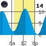 Marble Island tide chart for Saturday, October 14, 2023