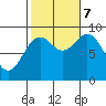 Marble Island tide chart for Saturday, October 7, 2023