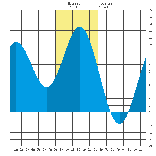 Marble Island tide chart for Tuesday, November 28, 2023