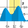 Marble Island tide chart for Thursday, November 2, 2023