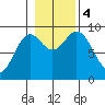 Marble Island tide chart for Saturday, November 4, 2023