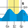 Marble Island tide chart for Monday, November 6, 2023