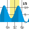 Marble Island tide chart for Monday, January 15, 2024