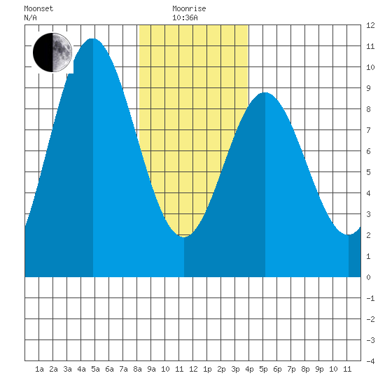 Marble Island tide chart for Wednesday, January 17, 2024