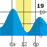 Marble Island tide chart for Friday, January 19, 2024