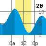 Marble Island tide chart for Saturday, January 20, 2024