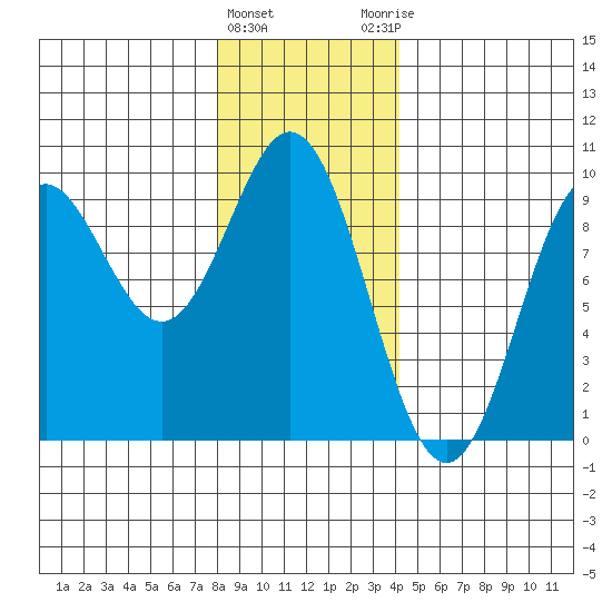 Marble Island tide chart for Wednesday, January 24, 2024