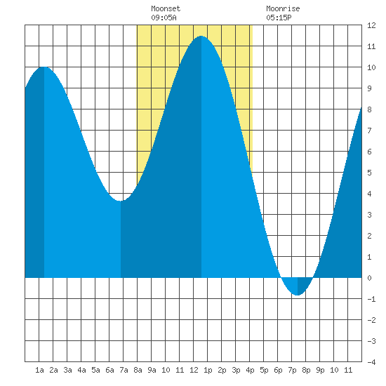 Marble Island tide chart for Friday, January 26, 2024