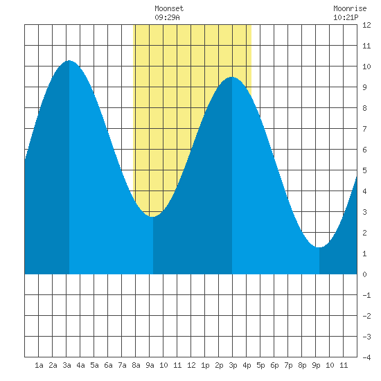 Marble Island tide chart for Tuesday, January 30, 2024
