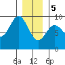 Marble Island tide chart for Friday, January 5, 2024