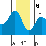 Marble Island tide chart for Saturday, January 6, 2024