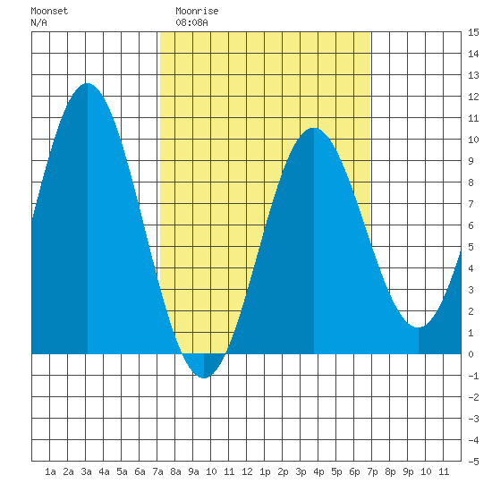 Marble Island tide chart for Wednesday, March 13, 2024