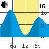 Marble Island tide chart for Saturday, March 16, 2024