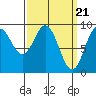 Marble Island tide chart for Thursday, March 21, 2024