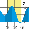 Marble Island tide chart for Thursday, March 7, 2024
