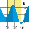 Marble Island tide chart for Friday, March 8, 2024
