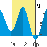 Marble Island tide chart for Saturday, March 9, 2024