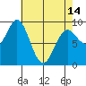 Marble Island tide chart for Sunday, April 14, 2024