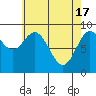 Marble Island tide chart for Wednesday, April 17, 2024