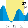 Marble Island tide chart for Saturday, April 27, 2024