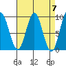 Marble Island tide chart for Sunday, April 7, 2024
