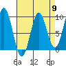 Marble Island tide chart for Tuesday, April 9, 2024