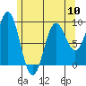 Marble Island tide chart for Friday, May 10, 2024