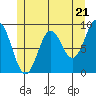 Marble Island tide chart for Tuesday, May 21, 2024