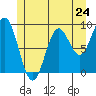 Marble Island tide chart for Friday, May 24, 2024