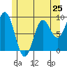 Marble Island tide chart for Saturday, May 25, 2024