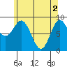 Marble Island tide chart for Thursday, May 2, 2024