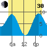 Marble Island tide chart for Thursday, May 30, 2024