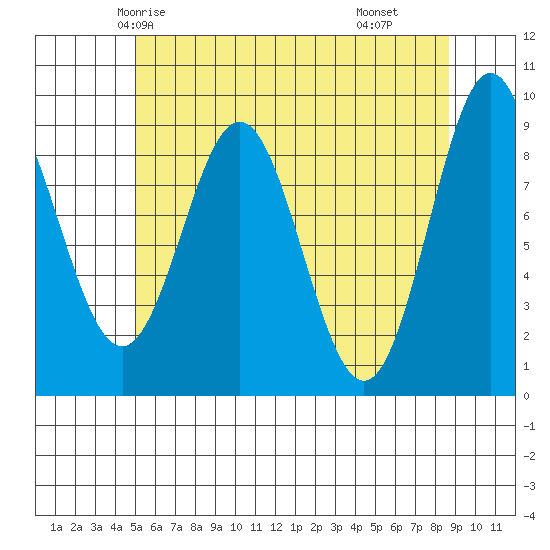 Marble Island tide chart for Saturday, May 4, 2024