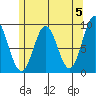 Marble Island tide chart for Sunday, May 5, 2024