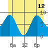 Marble Island tide chart for Wednesday, June 12, 2024