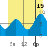 Marble Island tide chart for Saturday, June 15, 2024