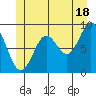 Marble Island tide chart for Tuesday, June 18, 2024