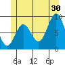 Marble Island tide chart for Sunday, June 30, 2024