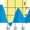Marble Island tide chart for Friday, June 7, 2024