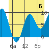 Marble Island tide chart for Saturday, July 6, 2024