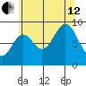 Marble Island tide chart for Monday, August 12, 2024
