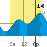 Marble Island tide chart for Wednesday, August 14, 2024