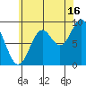 Marble Island tide chart for Friday, August 16, 2024
