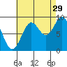 Marble Island tide chart for Thursday, August 29, 2024
